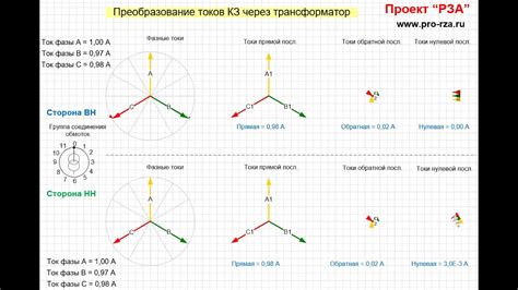 Влияние способа их соединения