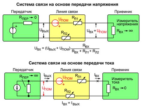 Влияние сторонних радиочастотных помех на функционирование системы автозапирания