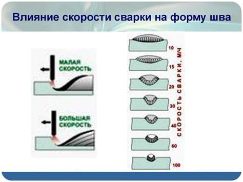 Влияние температуры на качество сварного шва