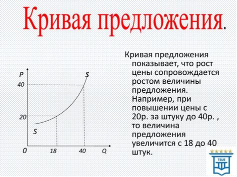 Влияние уменьшения предложения на спрос и наличие товаров на рынке