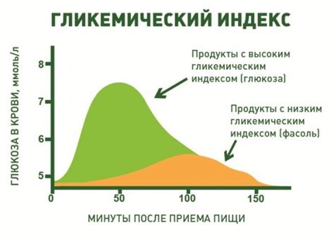 Влияние употребления семени льна на уровень глюкозы в крови