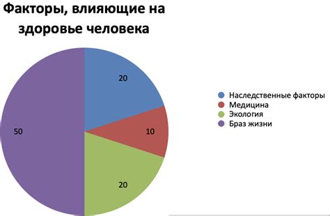 Влияние физиологических факторов на уровень уробилиногена