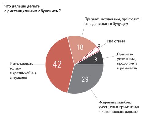 Влияние цифровых технологий на развитие мир манги