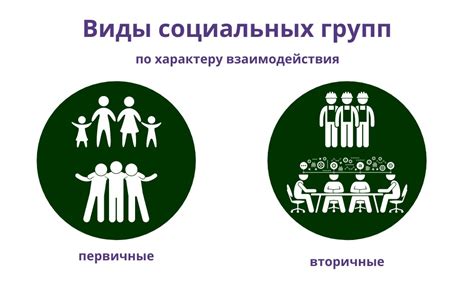 Влияние экономического фактора на формирование социальных групп в обществе