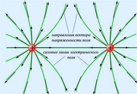 Влияние электрического поля на податливость пластинковой меди