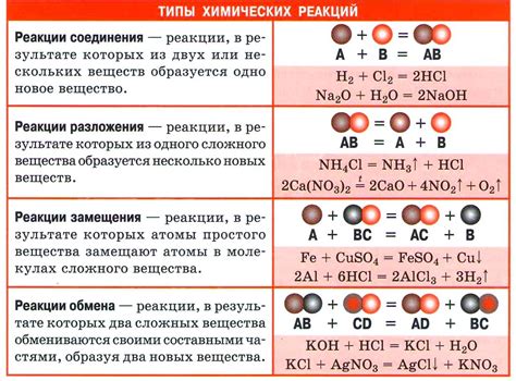 Влияние энергии орбиталей на активность веществ в химических реакциях