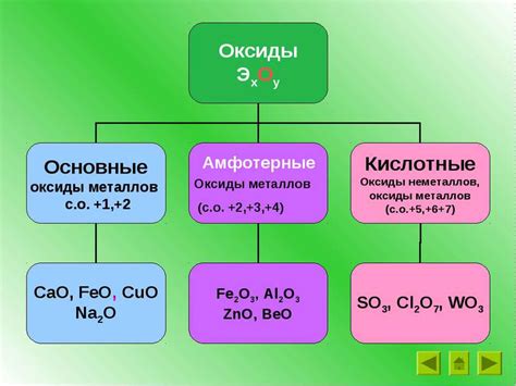 Влияние pH на поведение оксидов с амфотерными свойствами