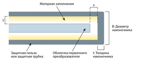 Влияющие факторы на активацию защитной брони из нановолокон