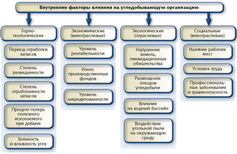 Влияющие факторы на эффективность "поразительного контакта"
