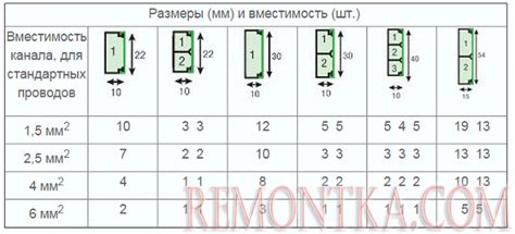 Вместимость и размеры