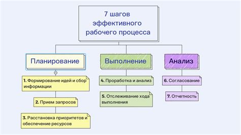 Внедрение инноваций для улучшения эффективности рабочих процессов в медицине