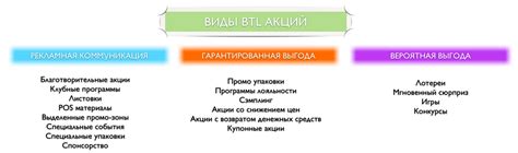 Внедрение маркетинговых акций и скидок