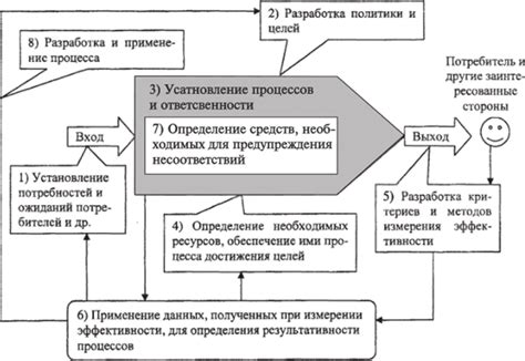 Внедрение современных автоматических инструментов в процесс управления финансовой информацией