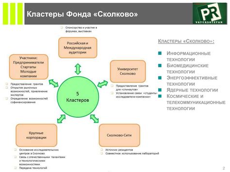 Внедрение энергоэффективных технологий