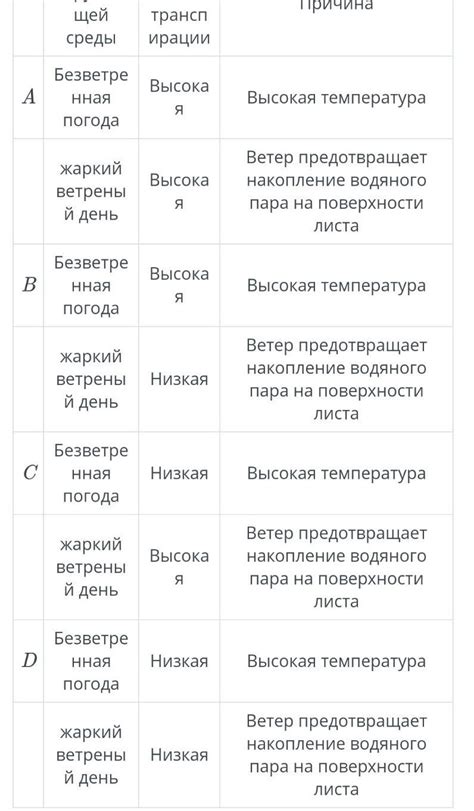 Внешние факторы, влияющие на ощущение высокой температуры