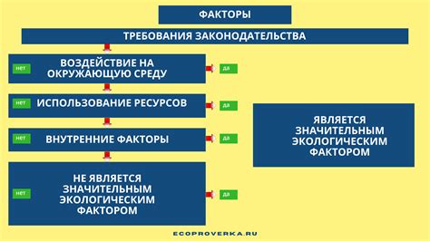 Внешние факторы: отражение происшедших событий в реальной жизни