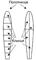 Внутренняя и внешняя оболочка аэростата