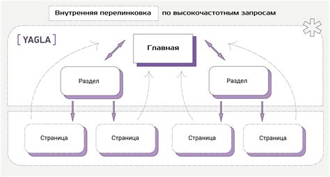 Внутренняя перелинковка: создание связей между страницами сайта