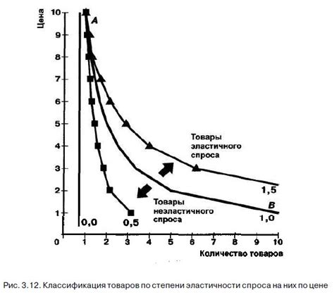 Возвращение эластичности и формы на деформированной ткани