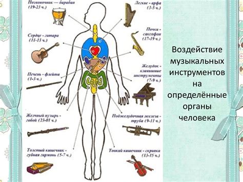 Воздействие громкой музыки на сердечно-сосудистую систему