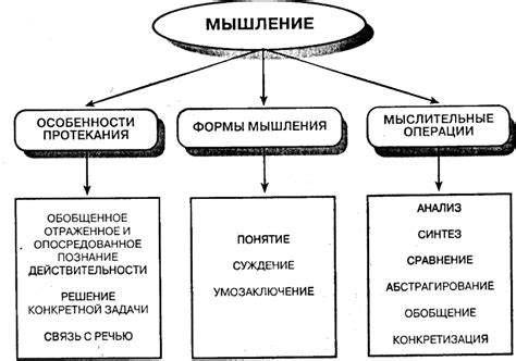 Воздействие материальной действительности на формирование нашего "Я"