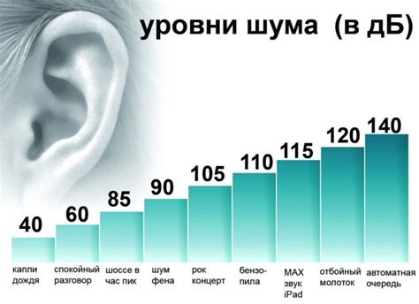 Воздействие на комфорт и уровень шума в салоне