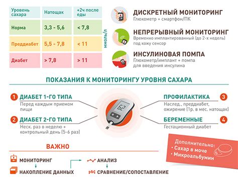 Воздействие повышенного уровня сахара в крови на функционирование организма