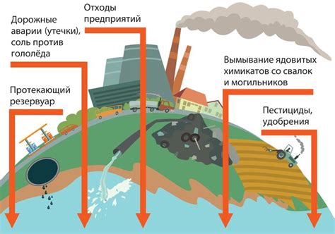 Воздействие промышленных и транспортных загрязнений на здоровье рыбных ресурсов и последующие последствия для рыболовства