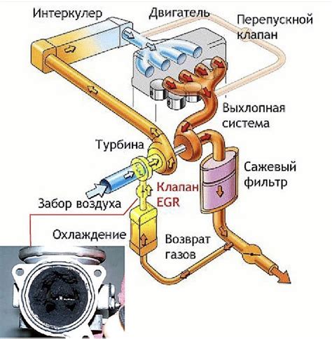 Воздействие системы рециркуляции отработанных газов на эффективность дизельных агрегатов: плюсы и минусы