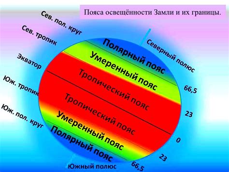 Воздействие тепловой обстановки и режима освещения на смену окраски и выпадение фолиума