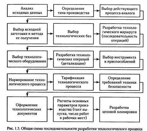 Воздействие технологических процессов на нежность выпивки