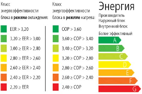 Воздействие трехфазной электроэнергии на расход электричества