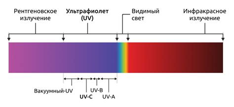 Воздействие ультрафиолетового излучения на состояние ногтей: факторы и последствия