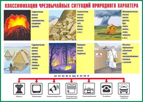 Воздействие чрезвычайных ситуаций технического характера на окружающую среду и жизнь людей