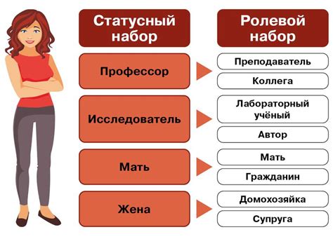 Возможности добавления текстового или медиа-статуса