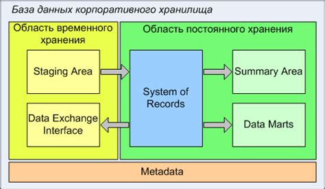 Возможности записи и сохранения данных на устройстве временного интеллектуального хранилища TSR T2