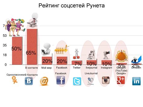 Возможности индивидуализации верхней панели для повышения эффективности