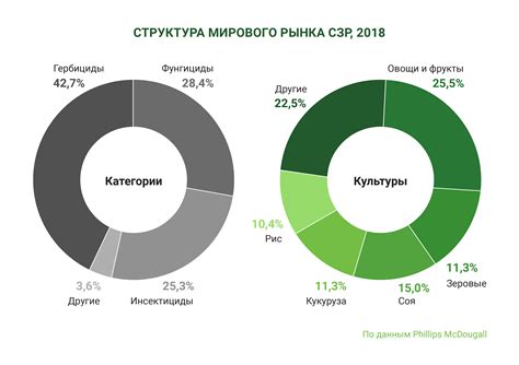 Возможности использования карбонового сорбента в разных отраслях