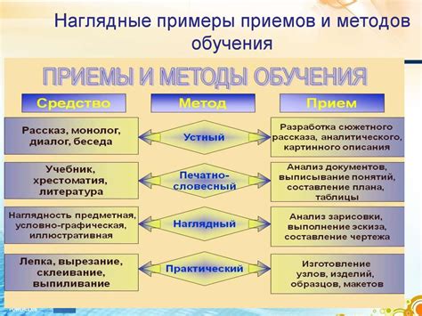 Возможности использования обретенных навыков в поле деятельности