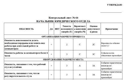 Возможности и меры предотвращения рисков при отсутствии необходимых документов для автомобилиста