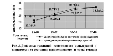 Возможности и ограничения кардиотокографии