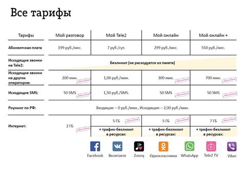 Возможности и преимущества оператора связи Теле2: подробное описание