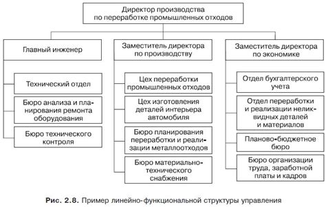 Возможности и режимы работы уникальной функциональной характеристики