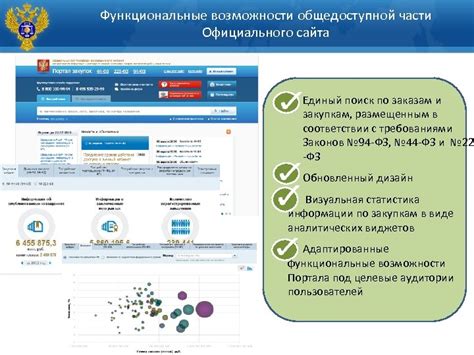 Возможности официального сайта Циана