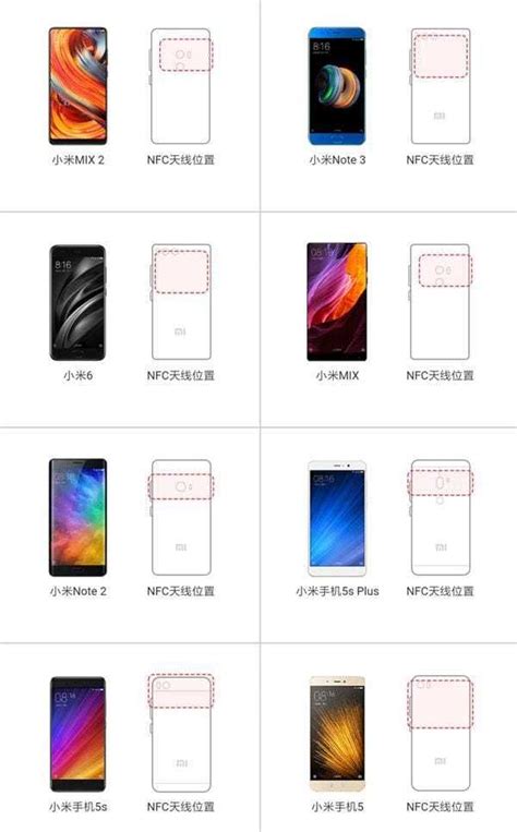 Возможности применения бесконтактной технологии на устройстве Xiaomi Redmi 9C