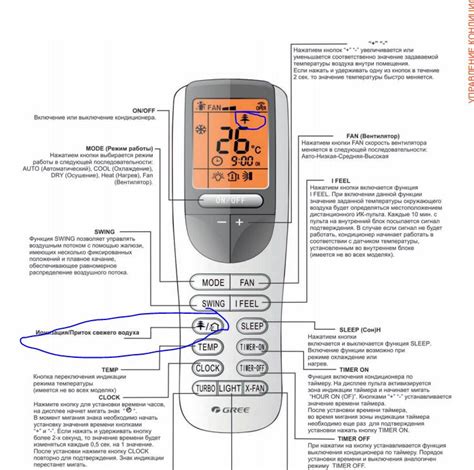 Возможности пульта Тосот 9 для управления кондиционером