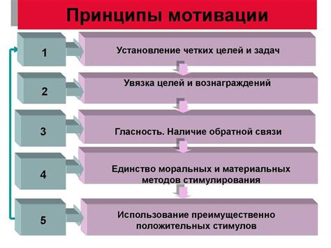 Возможности установки целей и мотивации в умных трекерах: как использовать функцию для повышения своей продуктивности