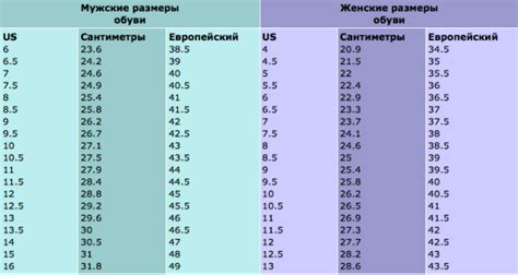 Возможность использования в различных типах обуви