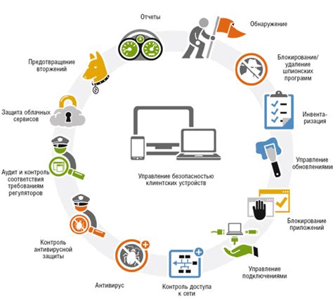 Возможность легкого доступа к необходимой информации