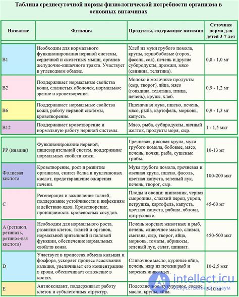 Возможность развития недостатка необходимых витаминов и минералов